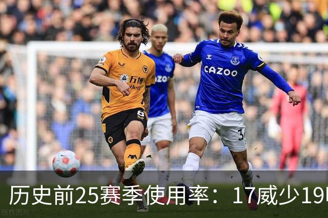 历史前25赛季使用率：17威少19哈登23字母占据前三 东契奇上榜6次